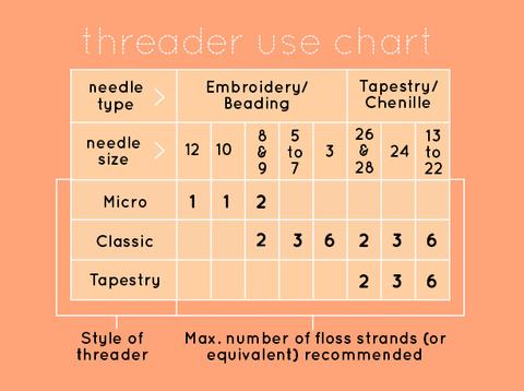 Kiriki Press - Needle Threader - Lace Bear - Micro